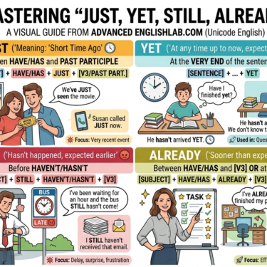 Present perfect 'just', 'yet', 'still' and 'already'