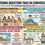 Question tags