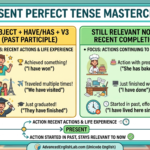 Reported speech questions