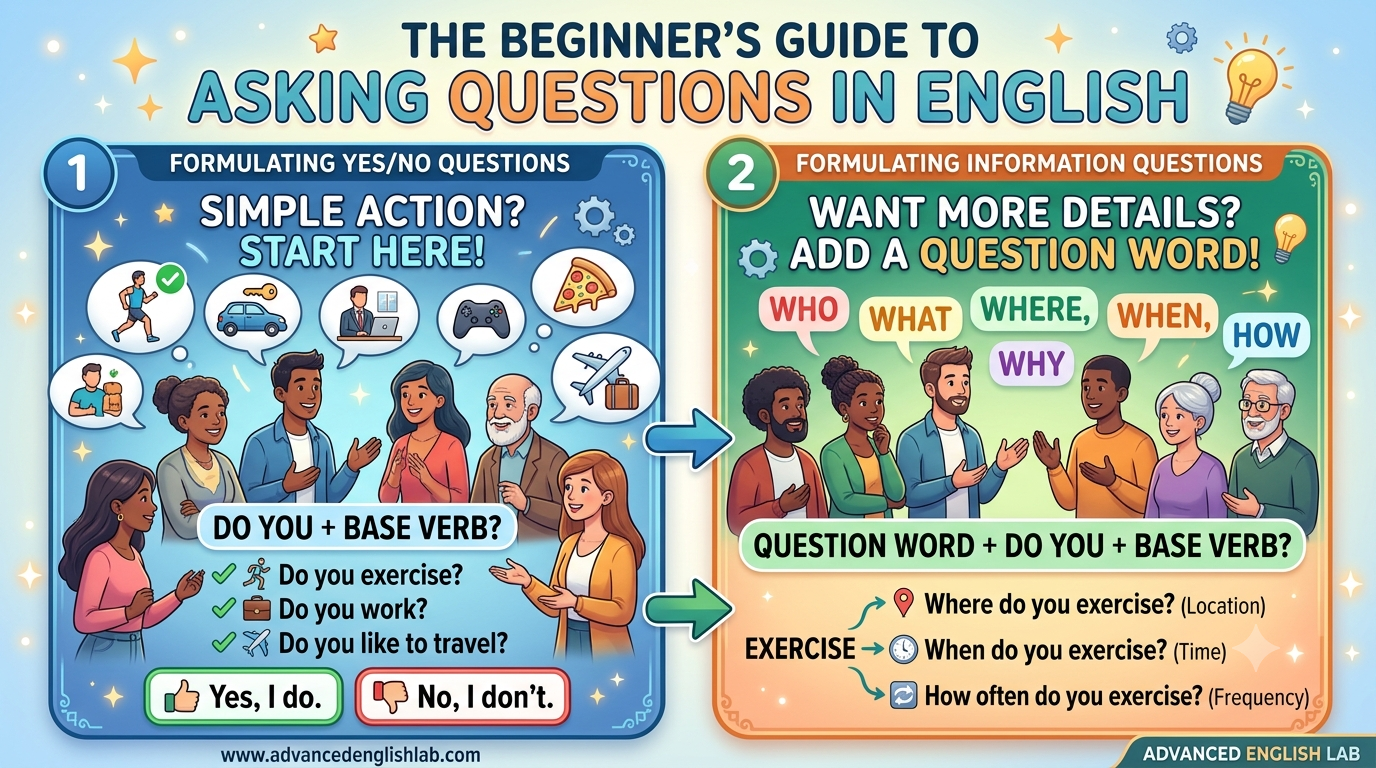 The Beginner's Guide to Asking Questions in English (And Keeping Conversations Alive)