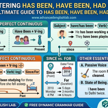The Ultimate Guide to Has Been, Have Been, and Had Been