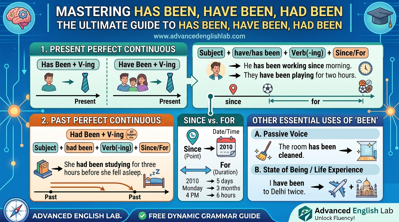 The Ultimate Guide to Has Been, Have Been, and Had Been
