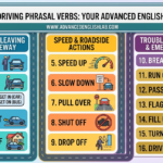 18 Essential English Phrasal Verbs for Driving and Commuting