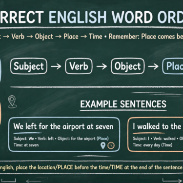 Basic English Word Order Place & Time – The Golden Rule You Must Know