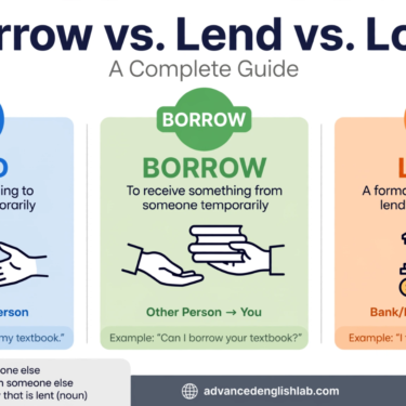 Borrow vs. Lend vs. Loan A Complete Guide