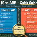 Confusing English Grammar IS or ARE Master These Tricky Rules Once and For All