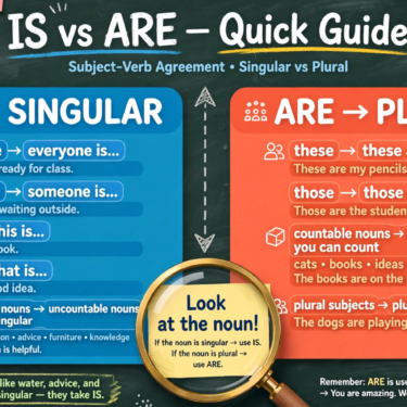 Confusing English Grammar IS or ARE Master These Tricky Rules Once and For All
