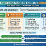 Elevate Your English How Binomials Unlock High Band Scores in IELTS & TOEFL