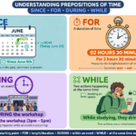 English prepositions