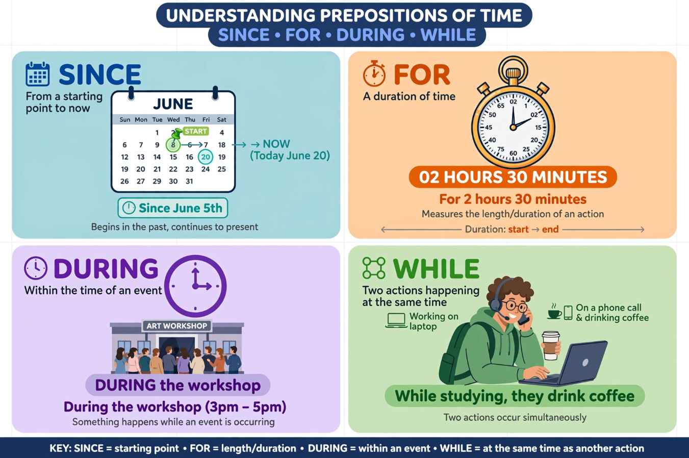 English prepositions