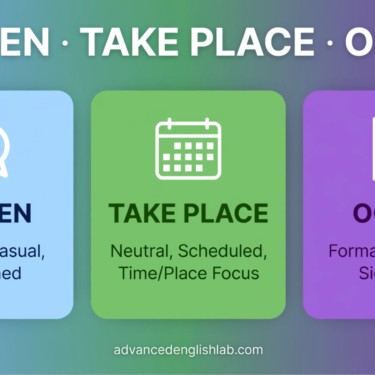 Happen vs. Take Place vs. Occur Choosing the Right Verb for Every Context
