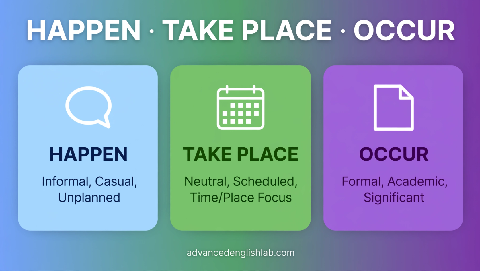 Happen vs. Take Place vs. Occur Choosing the Right Verb for Every Context