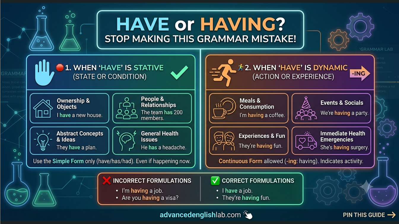 Have vs. Having Master the Stative vs. Dynamic Grammar Rule