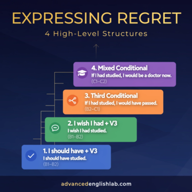 How to Express Regret 4 High-Level Grammar Structures for Advanced English