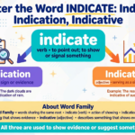 How to Use Indicate Correctly Master Indicate, Indication & Indicative with Academic Examples