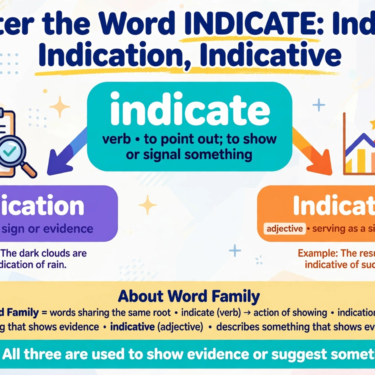 How to Use Indicate Correctly Master Indicate, Indication & Indicative with Academic Examples