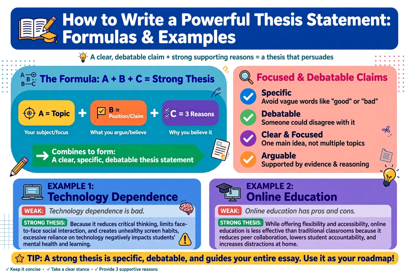 How to Write a Powerful Thesis Statement Characteristics, Formulas & Unique Examples for IELTS Essays
