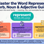 Master Represent, Representative & Representation with Examples