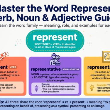 Master Represent, Representative & Representation with Examples
