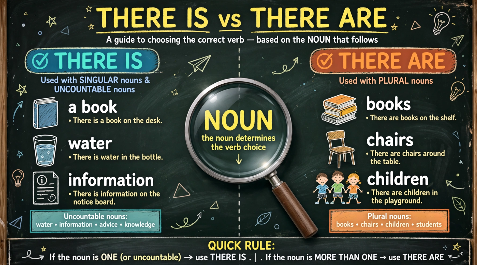 Master This Essential Grammar Rule Once and For All
