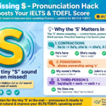 Master the Missing S Sound pronunciation hack infographic