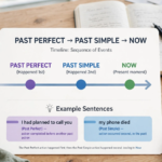Master the Past Perfect Tense A Complete Guide with Easy Patterns