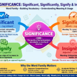 Master the Word Significance Learn Significant, Significantly, Insignificant & Signify with Examples