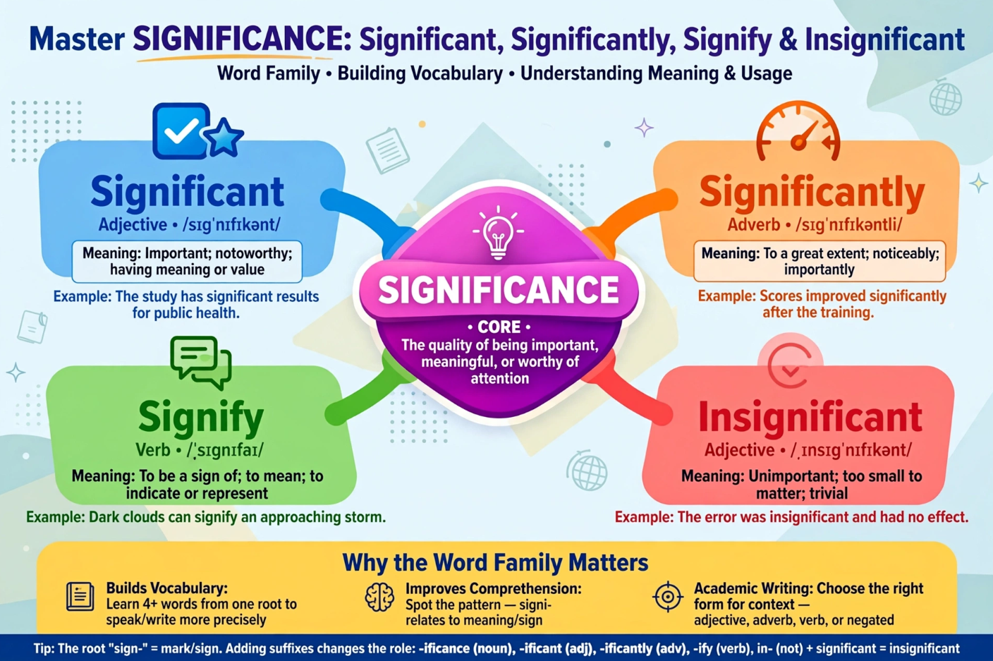 Master the Word Significance Learn Significant, Significantly, Insignificant & Signify with Examples