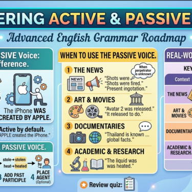 Mastering Active and Passive Voice: