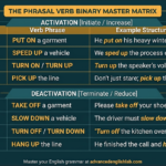 Mastering English The Top 14 Basic Phrasal Verb Pairs