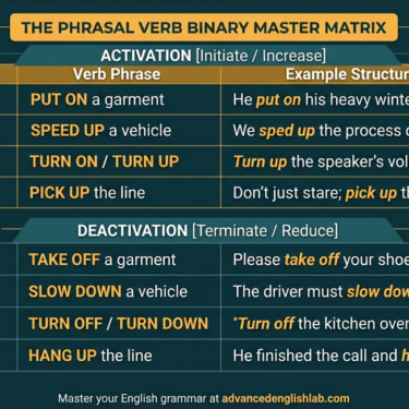 Mastering English The Top 14 Basic Phrasal Verb Pairs