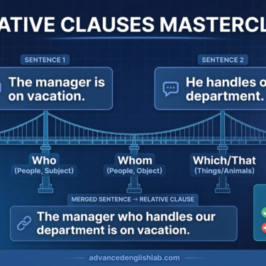 Mastering Relative Clauses Who, Whom, Which & That Explained