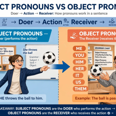 Mastering Subject & Object Pronouns HE or HIM I or ME SHE AND I or HER AND I