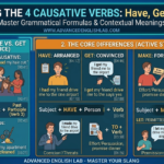 Mastering the 4 Causative Verbs: Have, Get, Make, and Let