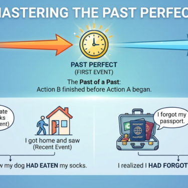 Mastering the Past Perfect The Past of a Past Explained