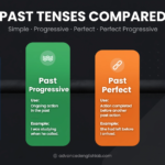 Past Tenses Unlocked A Side‑by‑Side Comparison of Simple, Progressive, Perfect & Perfect Progressive