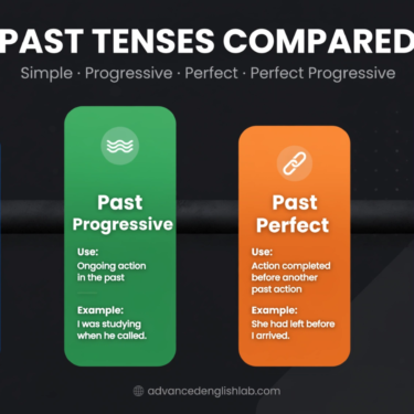 Past Tenses Unlocked A Side‑by‑Side Comparison of Simple, Progressive, Perfect & Perfect Progressive