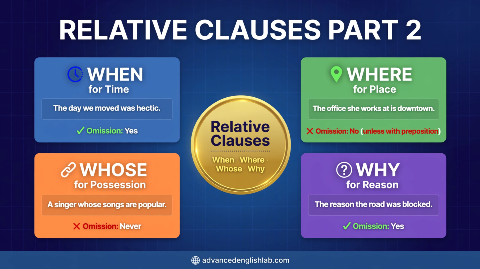 Relative Clauses with When, Where, Whose & Why The Essential Guide