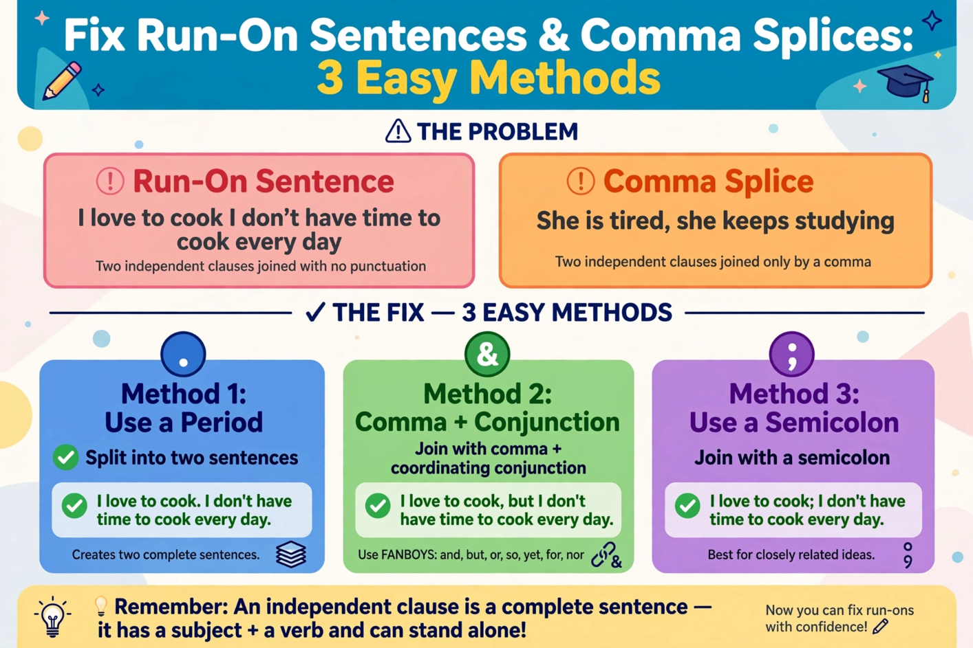 Run-On Sentences and Comma Splices What They Are and How to Fix Them in 3 Easy Ways