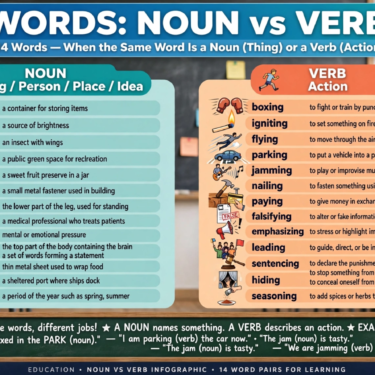 Same Word, Different Meaning! 15 Common English Words That Are Both Nouns and Verbs