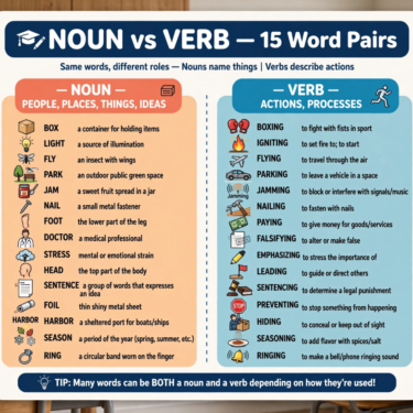 Same Word, Different Meaning! 15 Common English Words That Are Both Nouns and Verbs