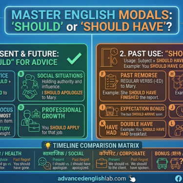 Should vs. Should Have How to Master English Modals for Advice and Regret