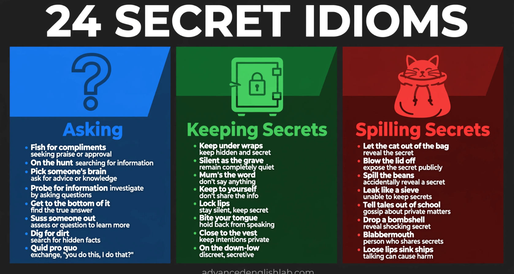 Speak Like a Native 24 Essential Idioms for Keeping & Spilling Secrets