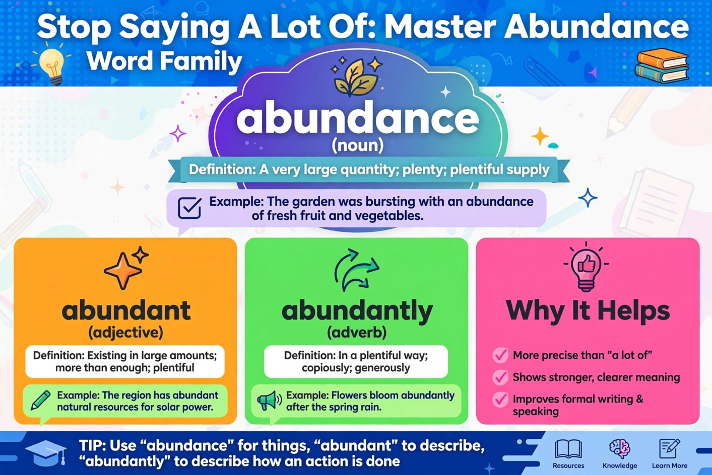 Stop Saying A Lot Of Master the Word Family of Abundance, Abundant & Abundantly with Examples