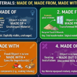 The Preposition Blueprint Mastering Made Of, Made From, Made With, and Made Out Of