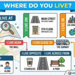 The Ultimate Guide to I live in, on, at, near, or close to