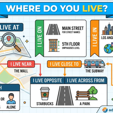 The Ultimate Guide to I live in, on, at, near, or close to