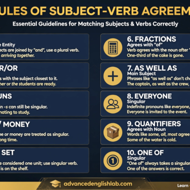 The Ultimate Guide to Subject-Verb Agreement 10 Rules Explained with Examples