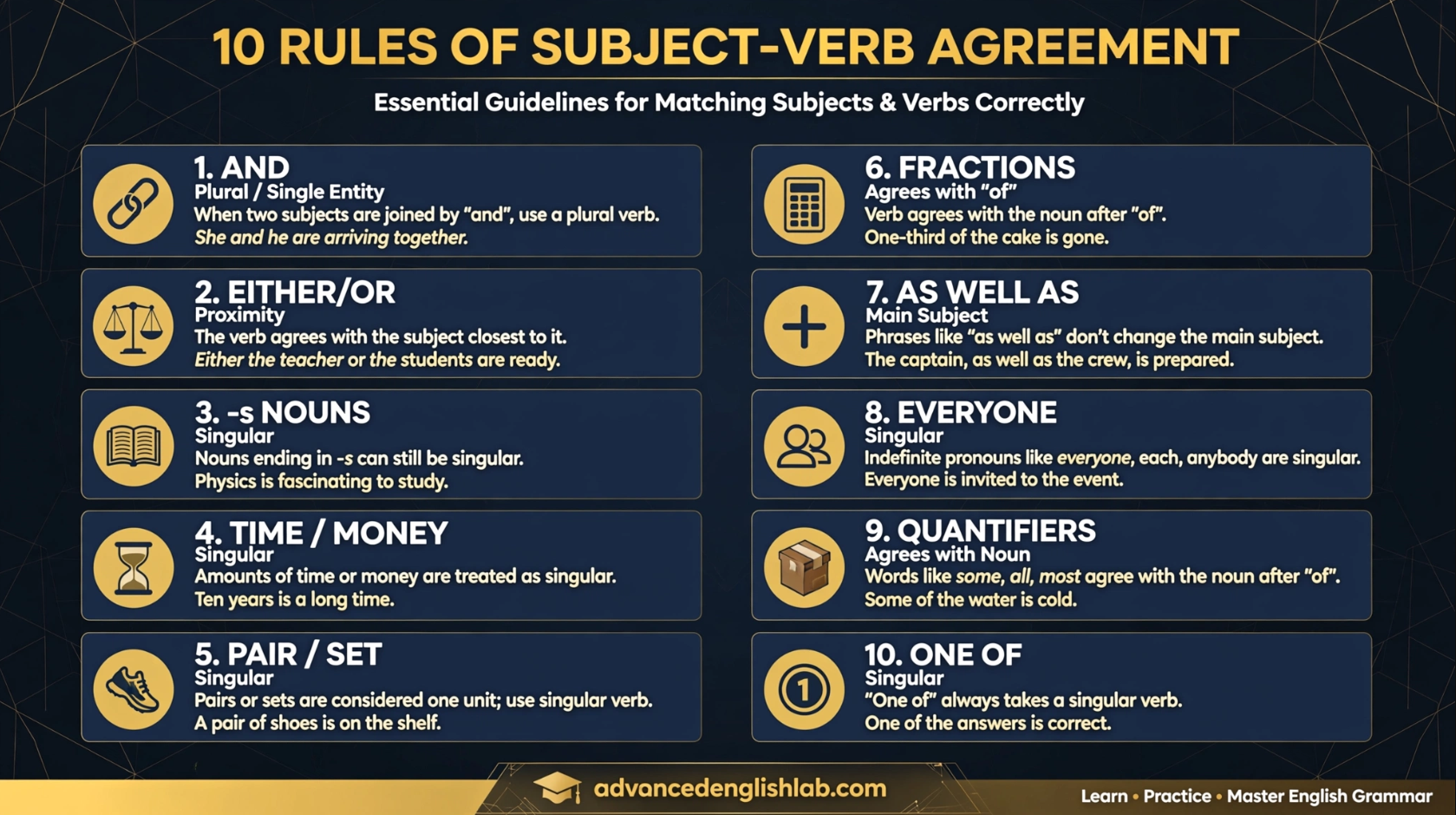 The Ultimate Guide to Subject-Verb Agreement 10 Rules Explained with Examples
