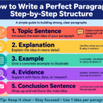 The Ultimate TEECEL Formula for Perfect Academic Paragraphs